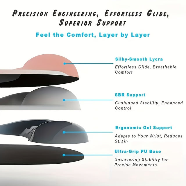 Ergonomic Mouse Pad with Gel Wrist Support & Non-Slip Base