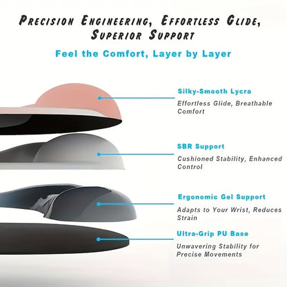 Ergonomic Mouse Pad with Gel Wrist Support & Non-Slip Base